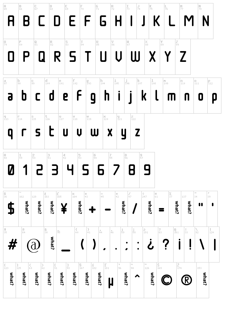 Nowadays font map